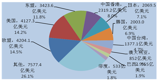 美国前第一夫人南希葬礼举行 希拉里说错话道歉-亚博平台(图1) 亚博娱乐